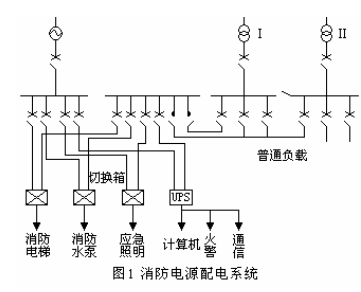 火灾自动报警系统雷电防护措施及注意事项