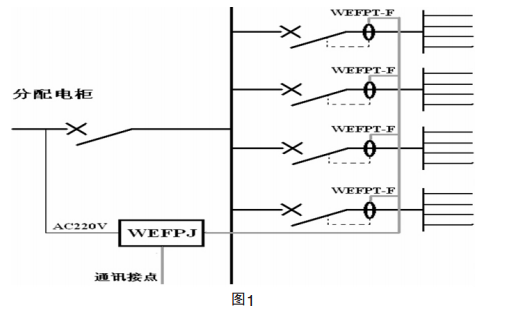 WEFP 电气火灾监控系统监控点位选取方案