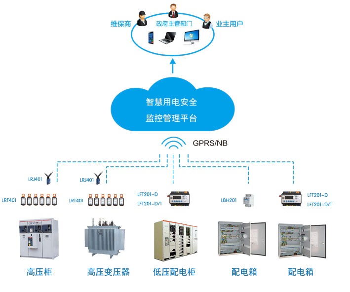 智能新时代，智慧用电如何让大数据更加普惠？