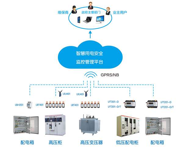 智慧用电联网监测平台_智慧用电让用电更安全、更智能