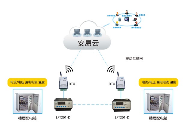 电气火灾监控系统设计资质_电气火灾监控系统工程设计和施工需要什么样的资质？