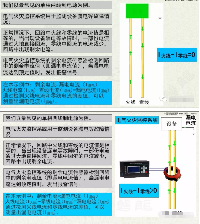 电气火灾探测方式.png