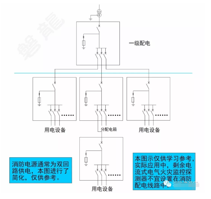 消防电源安装位置.png