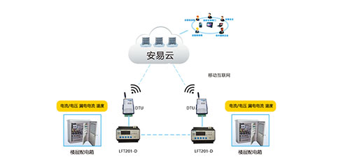 智慧用电安全管理系统哪家好？