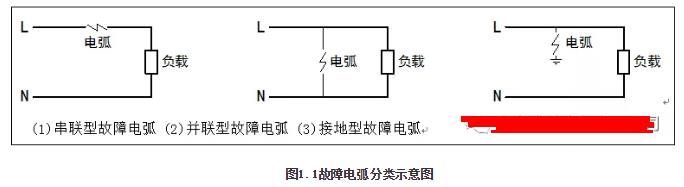 故障电弧探测器在智慧用电电气防火领域的应用