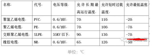 电缆温度在线监测系统-保障电缆安全运行