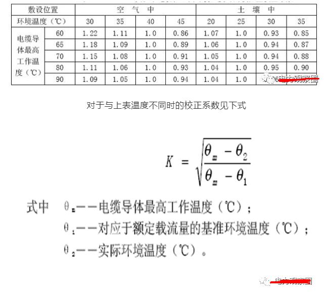 电缆温度在线监测系统3.jpg