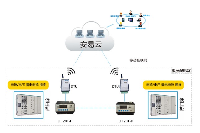 智慧式用电系统配置方案2.jpg