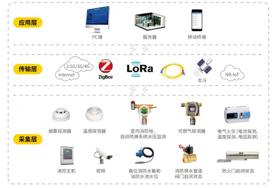 智 慧 消 防 物 联 网 监 控 系 统 架.jpg