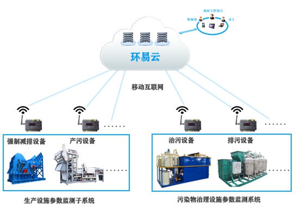 智慧用电监管系统-潍坊环保智慧用电安装公司