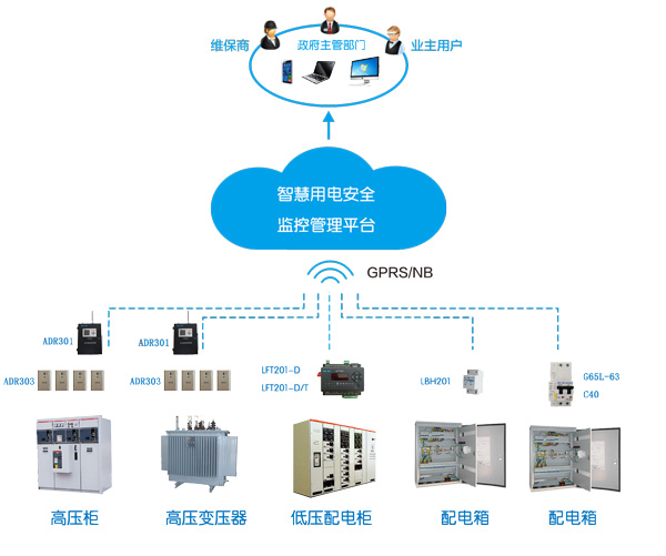 智能用电安全及综合能效管理系统.jpg