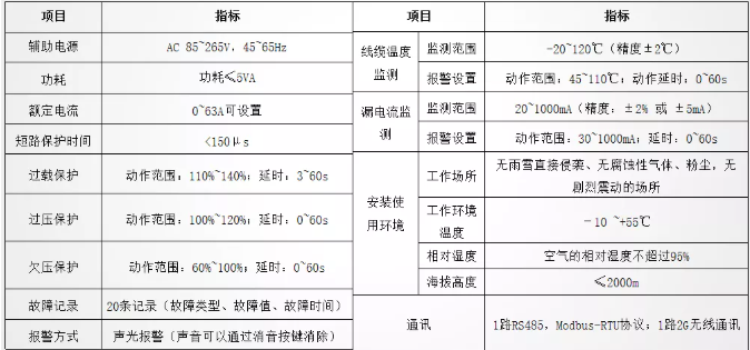 电气防火限流式保护器参数表.png