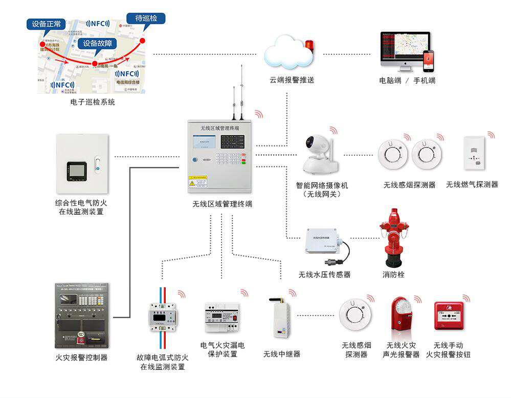 高层智慧消防系统9.jpg