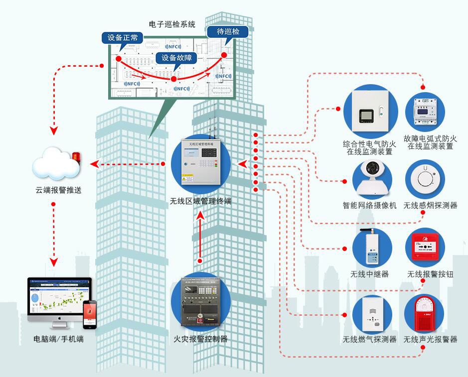 银行智慧消防系统8.jpg