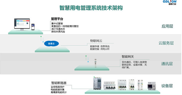 刚入门的你对智能空开智能断路器您了解多少?