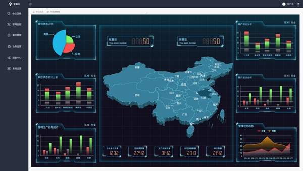 环保分表计电监控系统-环保分表计电平台