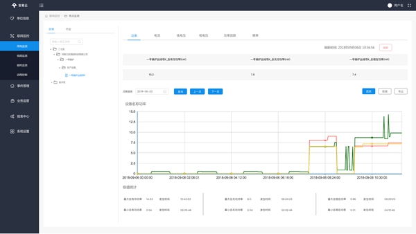 智慧用电管理系统-智慧用电系统云平台-智慧安全用电.jpg