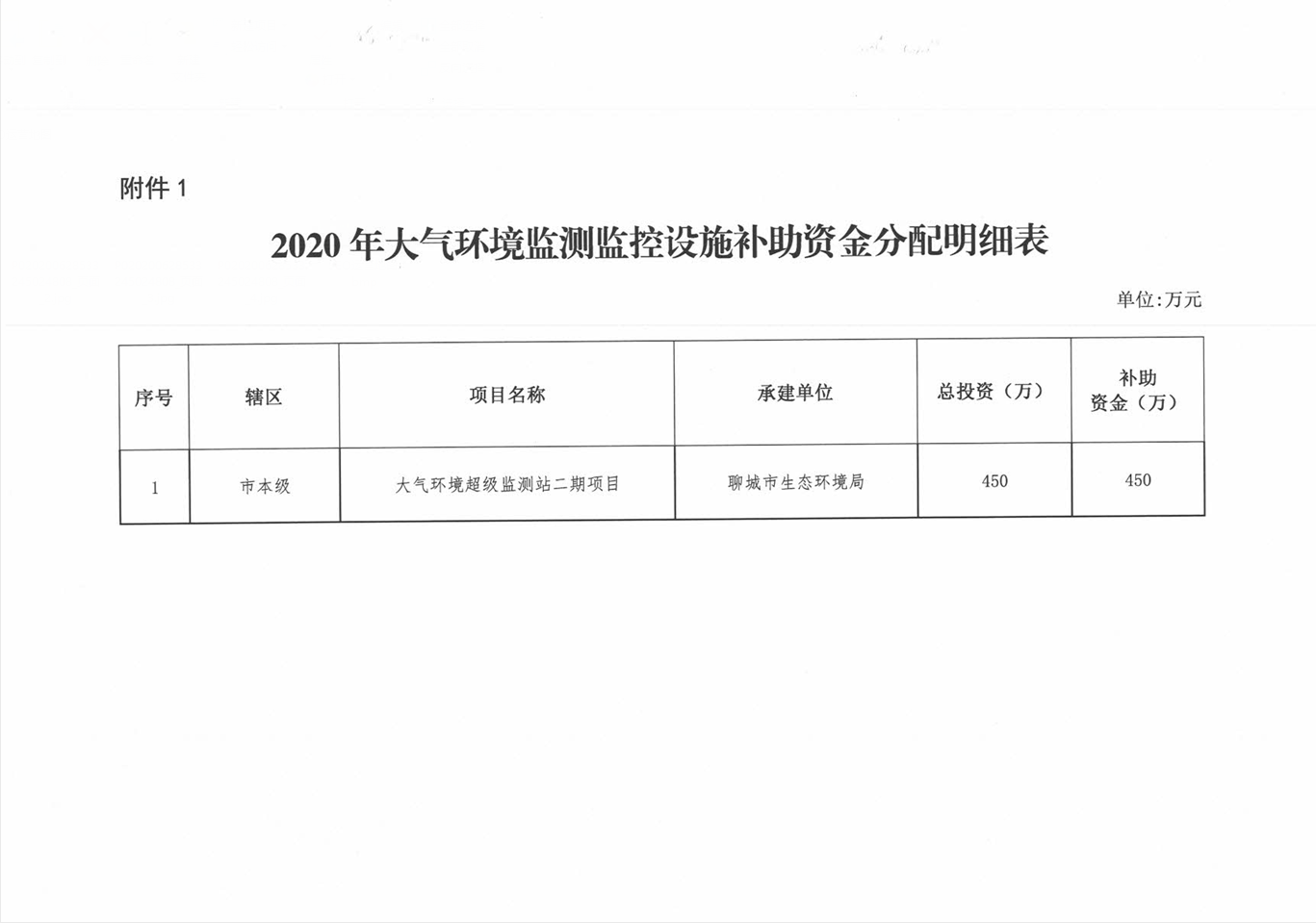 山东聊城关于污染源自动监控联网及中小型企业环保用电监管系统奖补资金232万元和大气环境监测监控设施补助资金450万元的分配方案.png