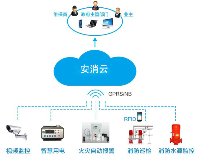 古建筑智慧消防解决方案.png