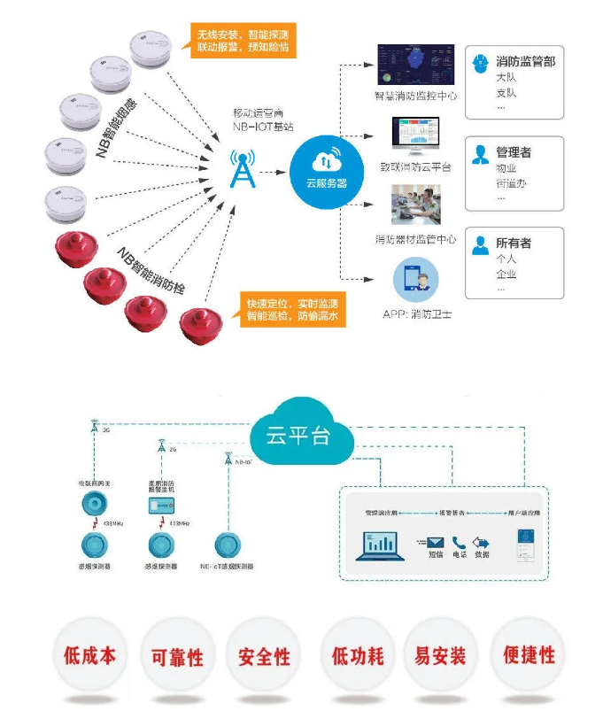 无线烟感报警子系统.png