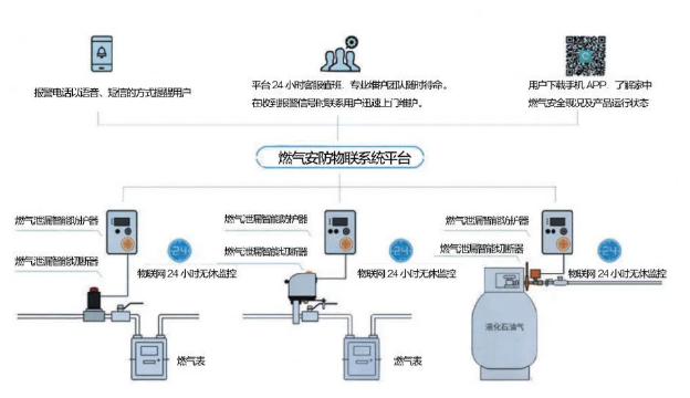 燃气安防物联子系统.png