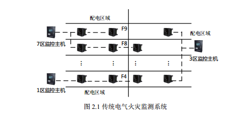 传统电气火灾监控系统基础设施部署结构.png