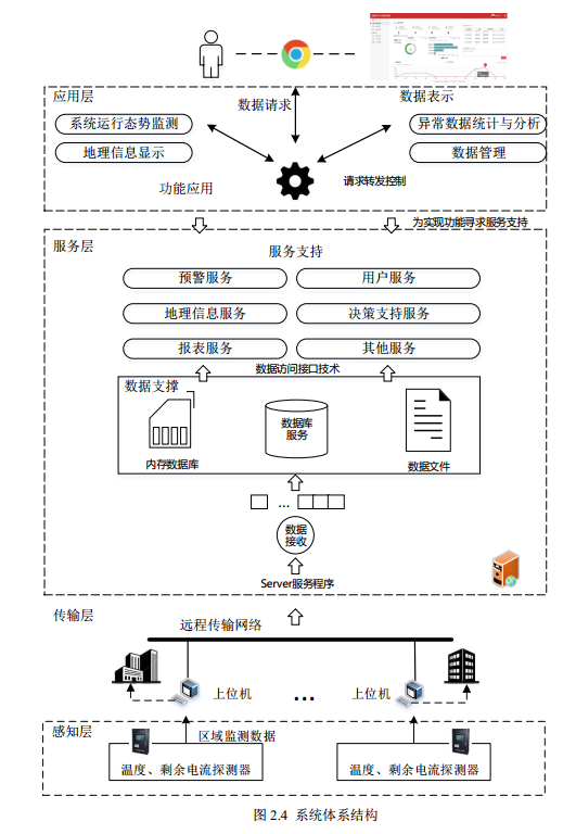 电气火灾远程监控系统.png