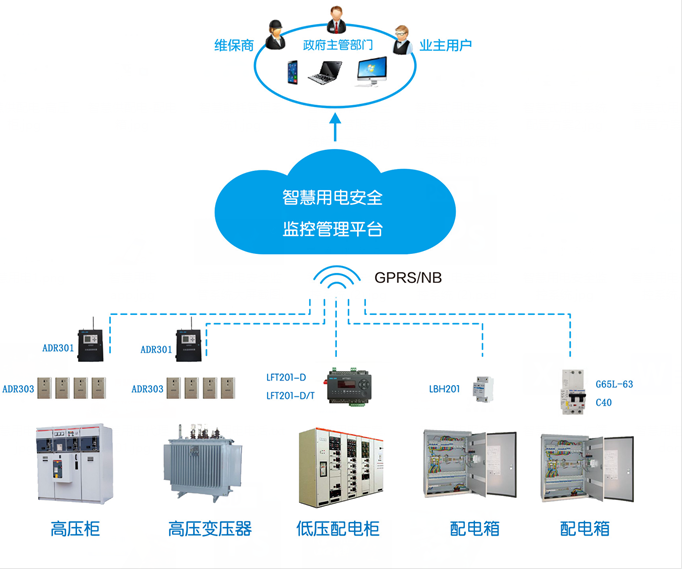  智能微型融合断路器-智慧用电监测平台