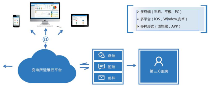 智能电力运维-电力智能运维平台-电力智能运维系统.png