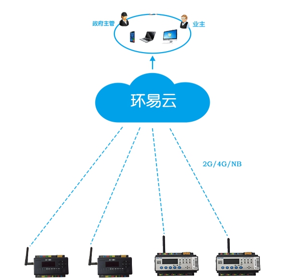 环保用电监管系统01.jpg