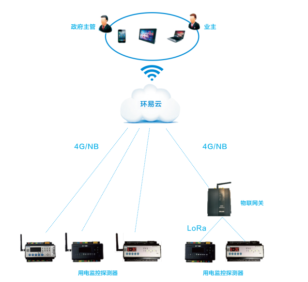 企业用电量智能管控系统架构图.png