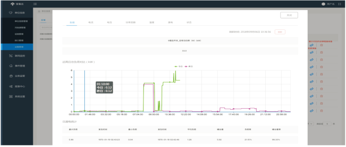 企业用电量智能管控平台.png