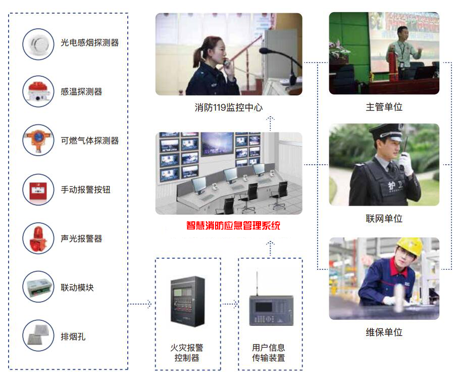 智慧消防应急管理系统-智慧消防应急综合管理系统解决方案厂家