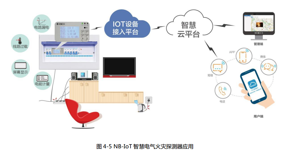 NB-IoT电气火灾监控探测器.png