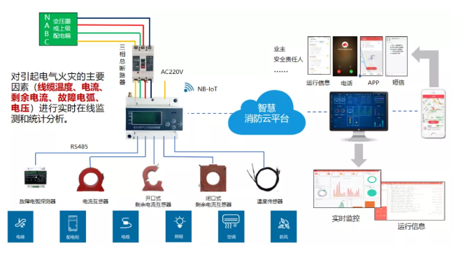 NB-IoT电气火灾监控探测器-安全用电监控系统