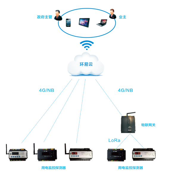 企业环保用电智能监控系统-环保用电智能监管平台