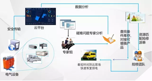 电力智能运维管理系统