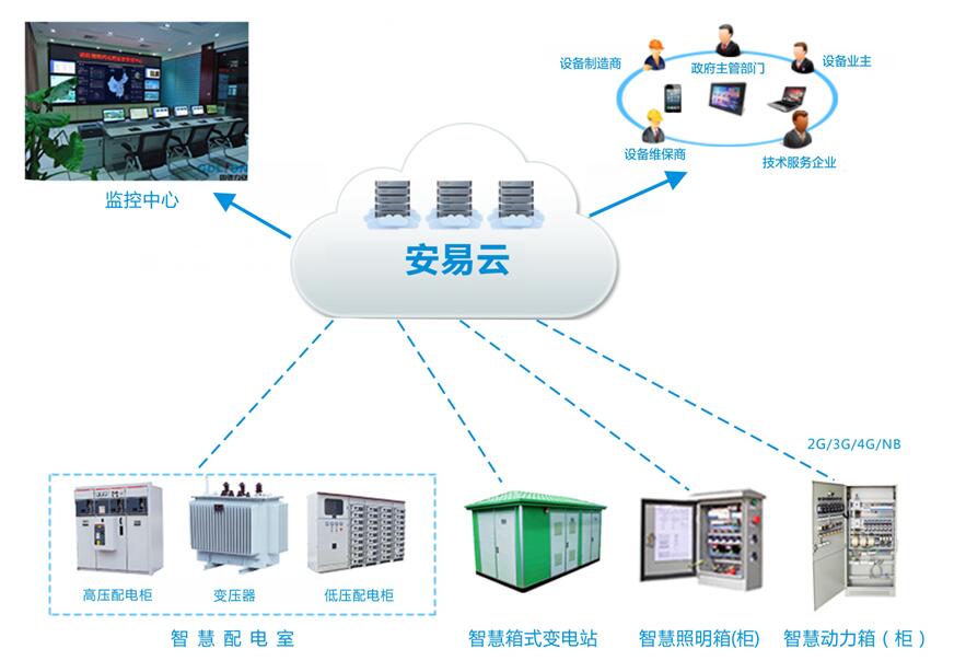 安全智能配电系统-提供可靠电力保障