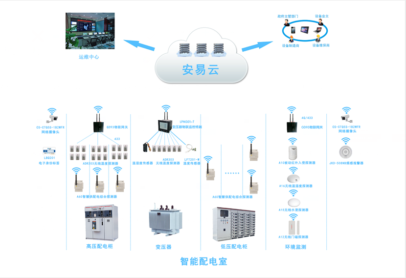 配电柜智能监测系统.png