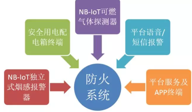 智能防火系统配置.png