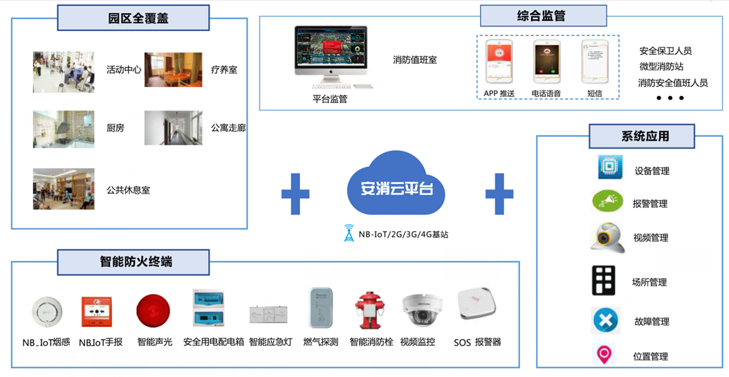 智慧消防为养老机构筑牢安全屏障