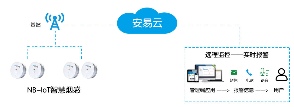 NB-IoT智慧烟感解决方案2.jpg