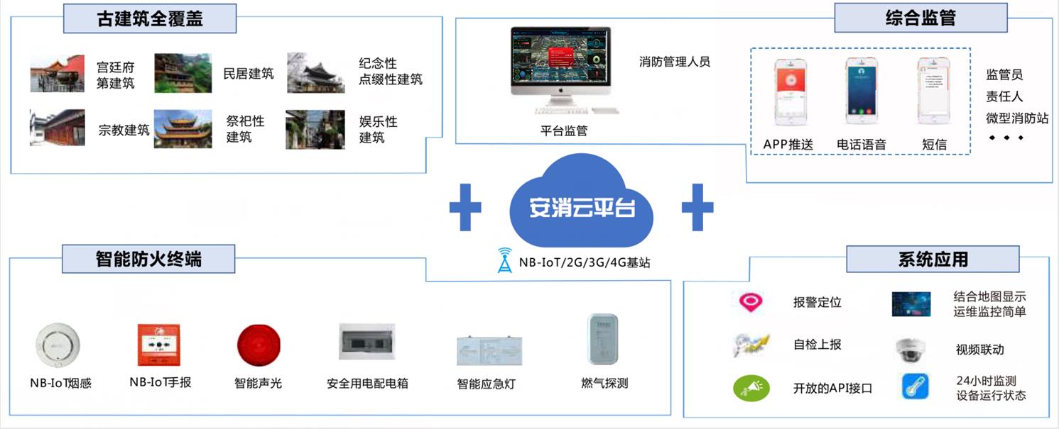 安消云古建筑智慧消防解决方案.jpg