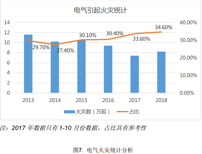 电气火灾远程监控-电气火灾远程监控系统