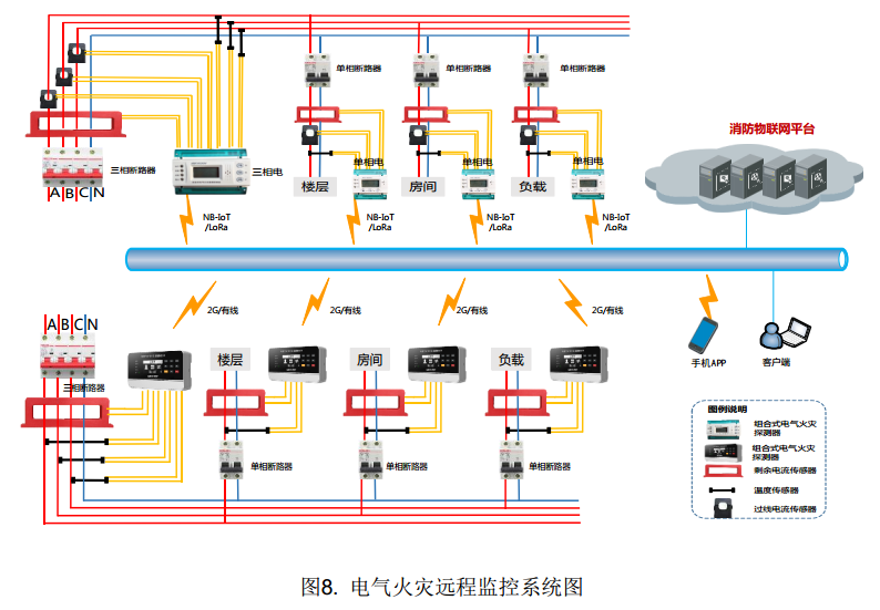 电气火灾远程监控系统