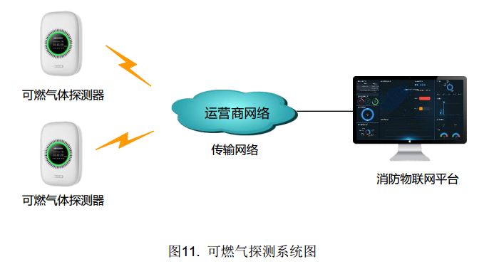 可燃气探测报警系统-独立式可燃气体探测报警器