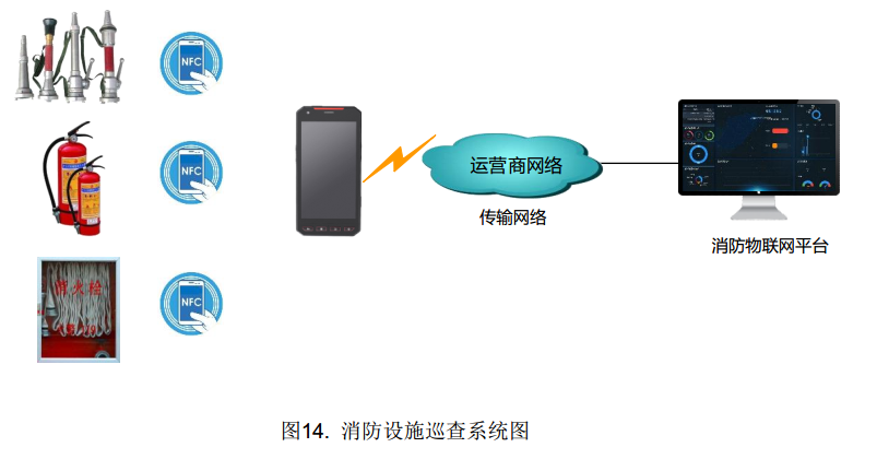 消防设施可视化巡查系统-智慧消防可视化巡检管理平台