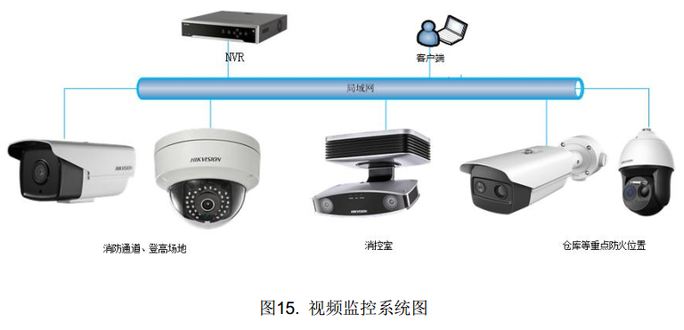 智慧消防视频监控应用-消防视频监控子系统