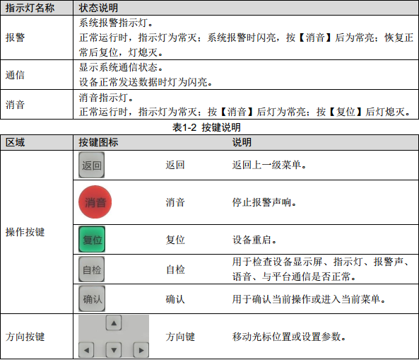 智慧用电：智慧用电设备使用手册