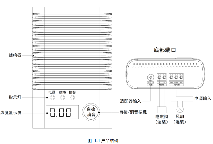 智慧消防：智慧消防可燃气体探测器（甲烷版）